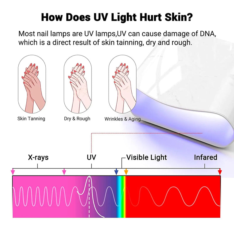 Fingerless UV Protection Gloves for Gel Nail Lamps – UPF 50+ Lycra Manicure Gloves